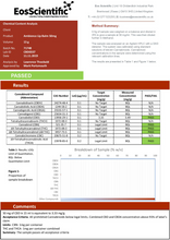 Load image into Gallery viewer, A certificate of analysis from Eos Scientific for the &quot;Ambience CBD Infused 50mg CBD Lip Balm 15g (Buy 1 Get 2 Free)&quot; by Ambience CBD, dated 11.11.2019, lists cannabinoids tested, their CAS numbers, and LOQ values. The analysis confirmed the contents meet regulatory standards, showing a &quot;PASSED&quot; result in green and ensures top-quality moisturizing lip care with natural hemp extract.
